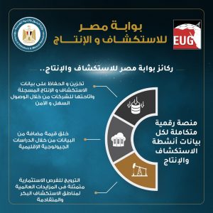 ركائز وأهداف بوابة مصر للاستكشاف البترولي