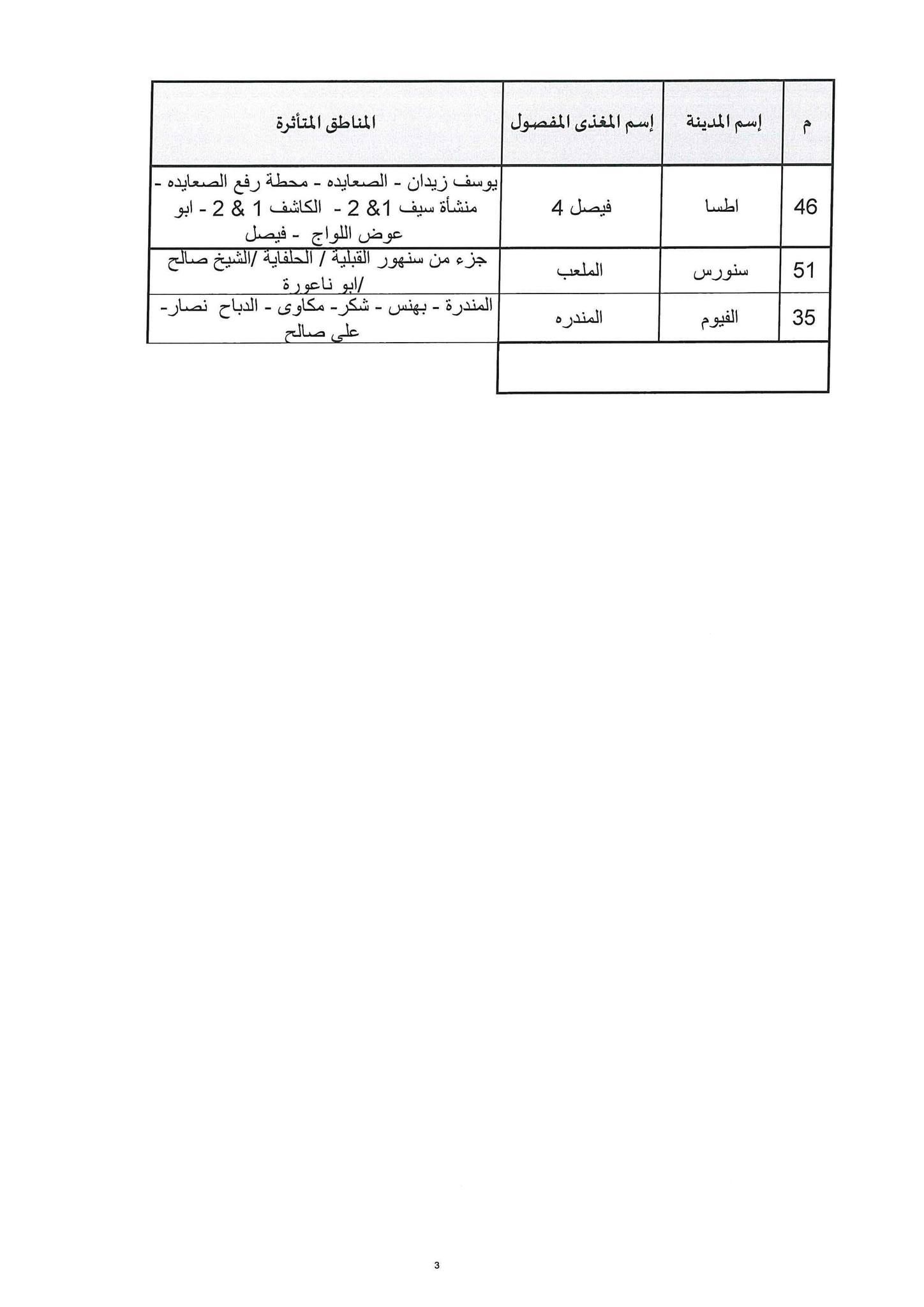 الفيوم .. تعرف على مواعيد انقطاع الكهرباء في محافظتك (1)