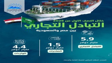 5.9 مليار دولار قيمة التبادل التجارى
