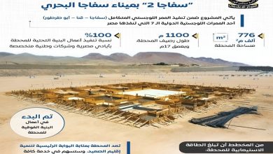 مشروع "سفاجا 2" يدعم استراتيجية الدولة