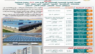 الصناعة تجدد الدعوة للمستثمرين قبل يومين
