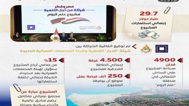 استثمارات قطرية جديدة في مصر