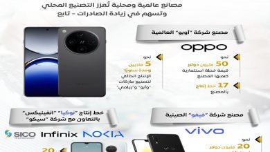 استثمارات تتجاوز مليار دولار