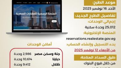 طرح ٢٥٠١٢ وحدة سكنية بالمرحلة الثانية