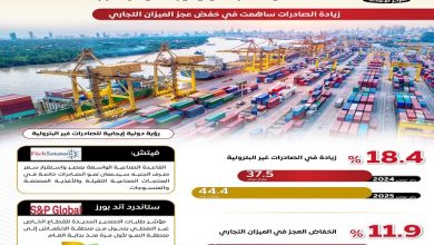 مؤشرات إيجابية للصادرات غير البترولية