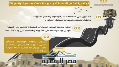 الإسكان توضح طريقة التقديم للوحدات