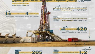 وزارة البترول تعلن أبرز إنجازات