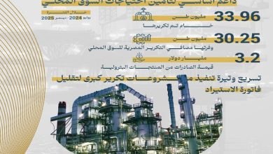 30.25 مليون طن منتجات للسوق