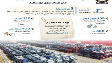 محطة SCAT تدفع المنطقة الاقتصادية
