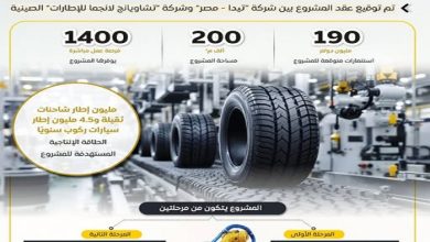 توقيع عقد إنشاء مجمع صناعي