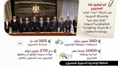 توقيع عقد إنشاء مجمع صناعي