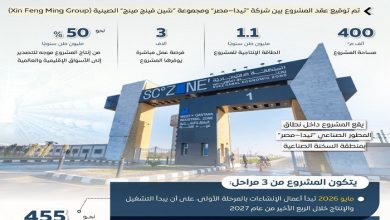 مصر تعزز مكانتها الصناعية بتوقيع