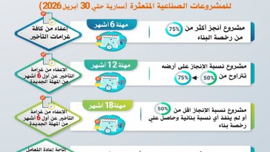 الصناعة تمنح مهلا وتيسيرات
