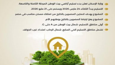 الإسكان تبدأ تسليم أراضي بيت الوطن