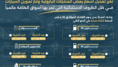 زيادة أسعار البنزين والسولار