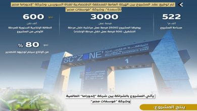 مشروع إندوراما مصر للأسمدة