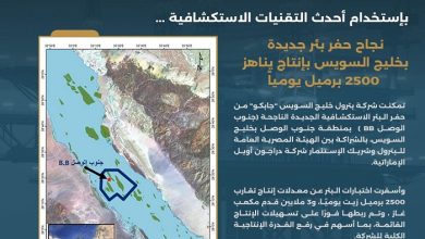 نجاح حفر بئر جديدة بخليج السويس