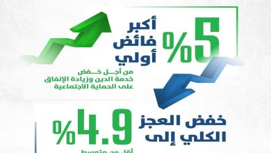 نستهدف فائضا أوليا ٥٪ وخفض