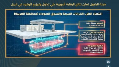 ضبط أكثر من مليون لتر منتجات