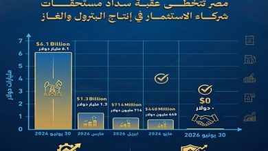 تراجع مستحقات شركاء الاستثمار