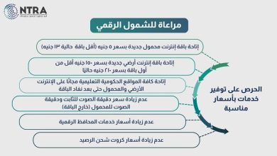 الجهاز القومي لتنظيم الاتصالات