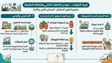 واديكو والأورمان تفتتحان المرحلة