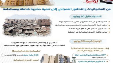 مصر تقضي على المناطق العشوائية