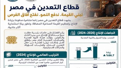مصر تعزز مكانتها العالمية