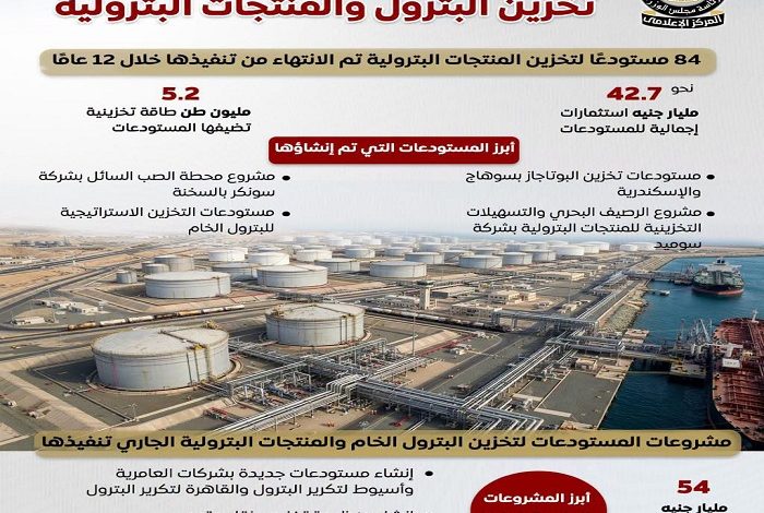 84 مستودعا لتخزين المنتجات البترولية