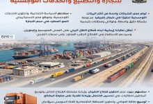 توقعات بتسارع نمو الشحن